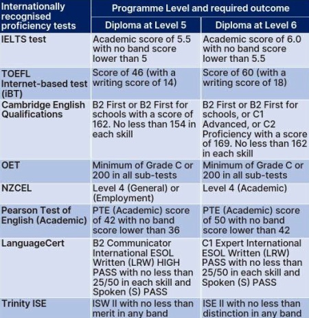 英语语言要求-1.jpg